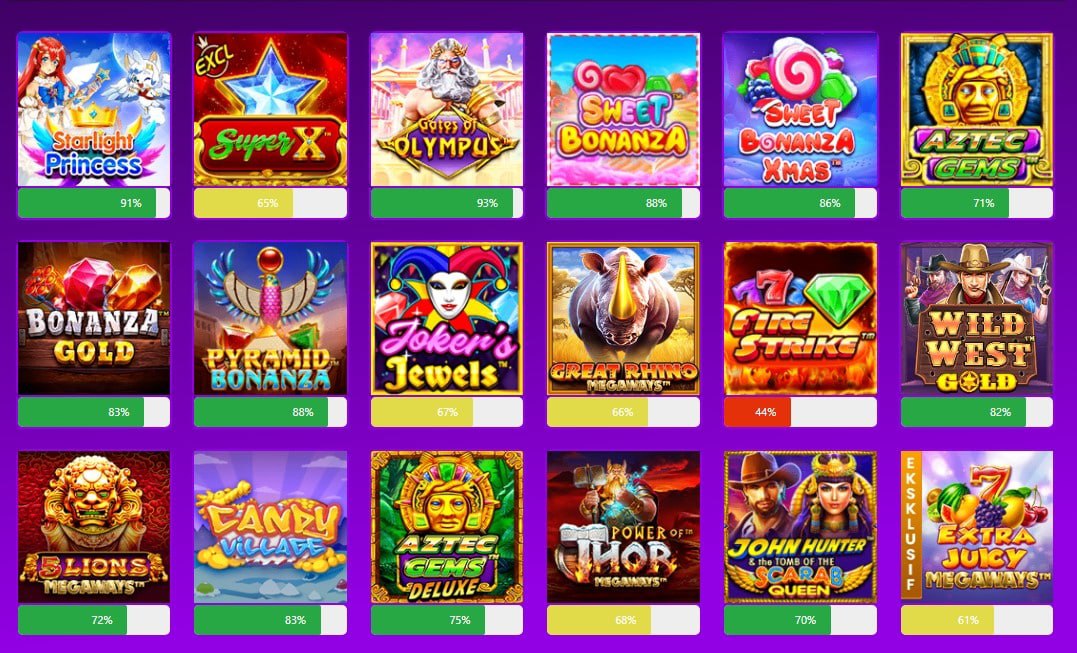 Cara Mengetahui RTP pada Permainan Judi Online